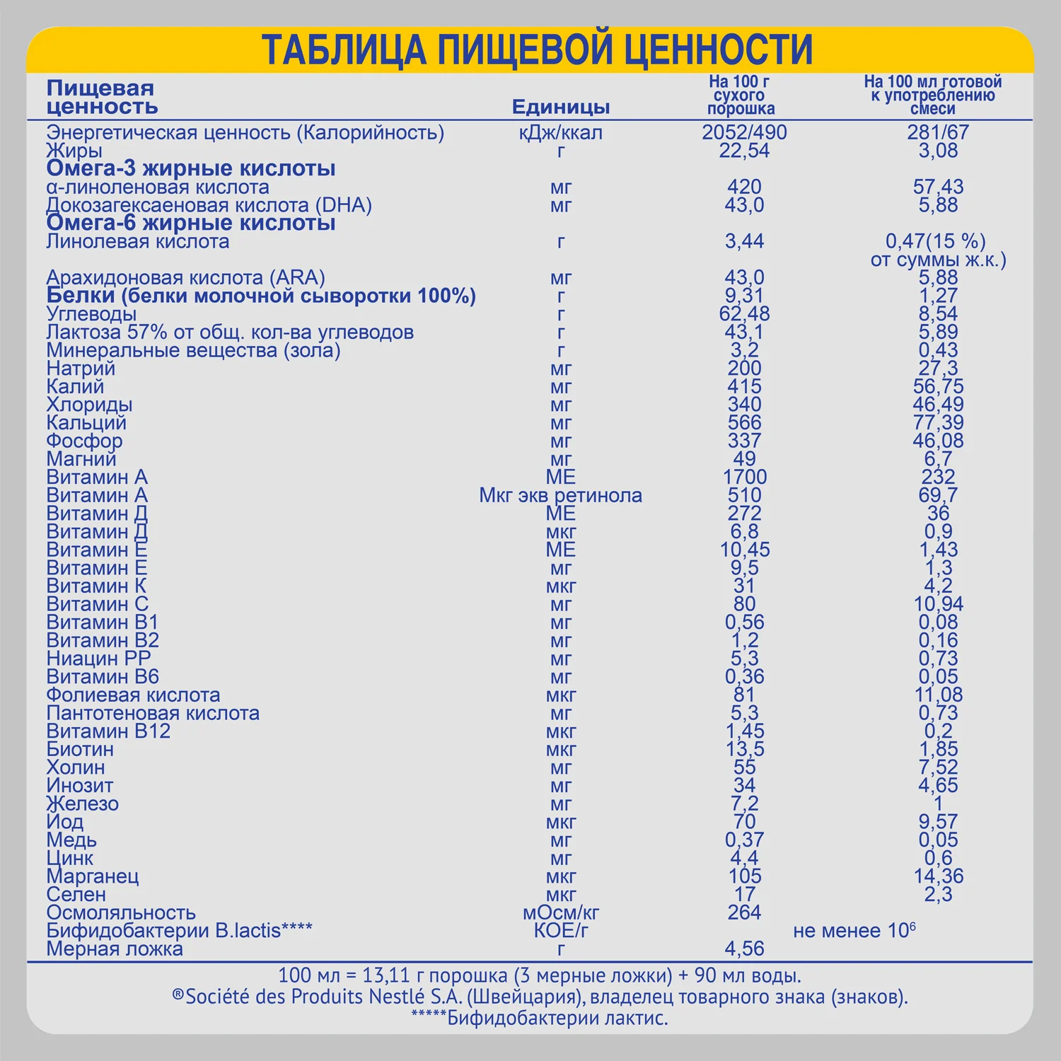 NAN Гипоаллергенный 2 OPTIPRO HA смесь для профилактики аллергии 800 г с 6 мес здоровых
