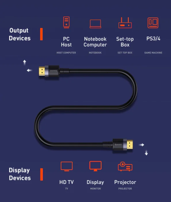 Cable baseus cafule 4K HDMI HDMI 5 m Black| | - AliExpress