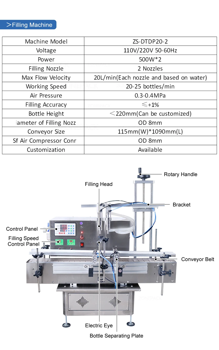 ZONEPACK Small Automatic Production Line Pneumatic Juice Gel Bottle Filling Capping And Flat Labeling Machine for Cosmetic