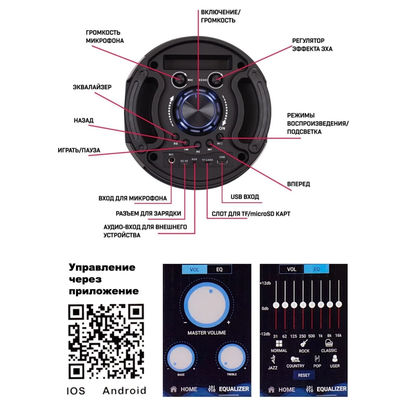 Устройство умной колонки. Умная колонка. Схема пайки блютуз колонок. Янлеус станц. Колонка алиса параметры.