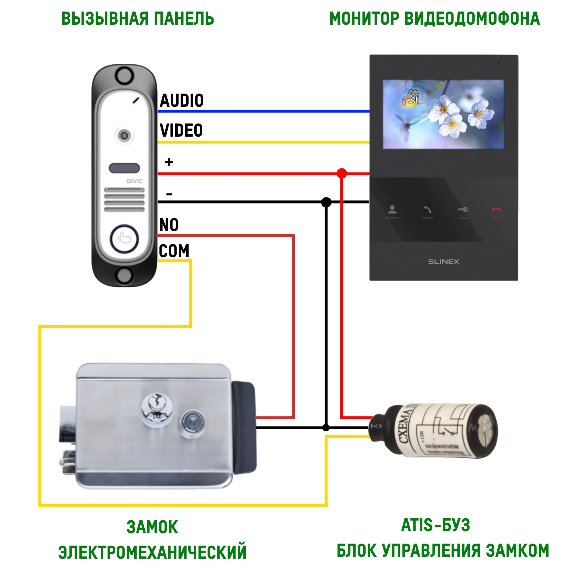 Купить блок управлением замка