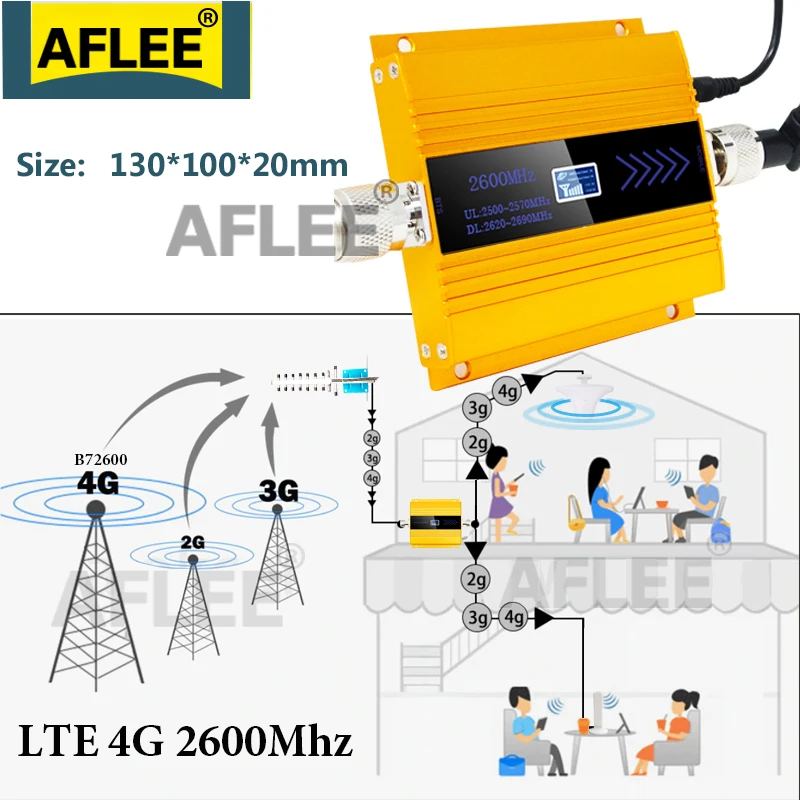 2020 New!! 2600Mhz 4G Network Cellular Amplifier