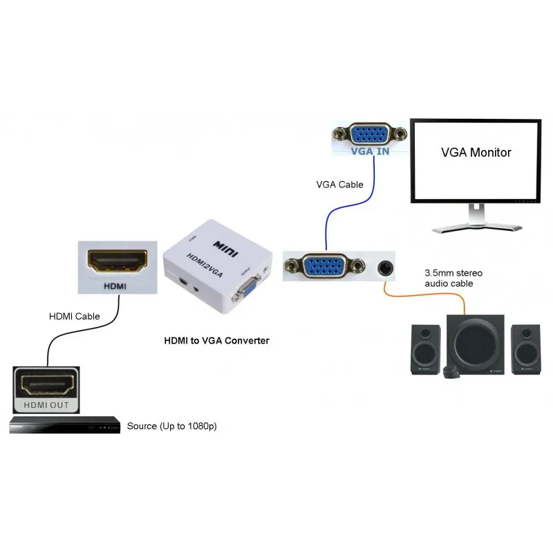 Конвертер HDMI на VGA+ аудио, 1080P, HDMI2VGA для монитора, PS3, PC