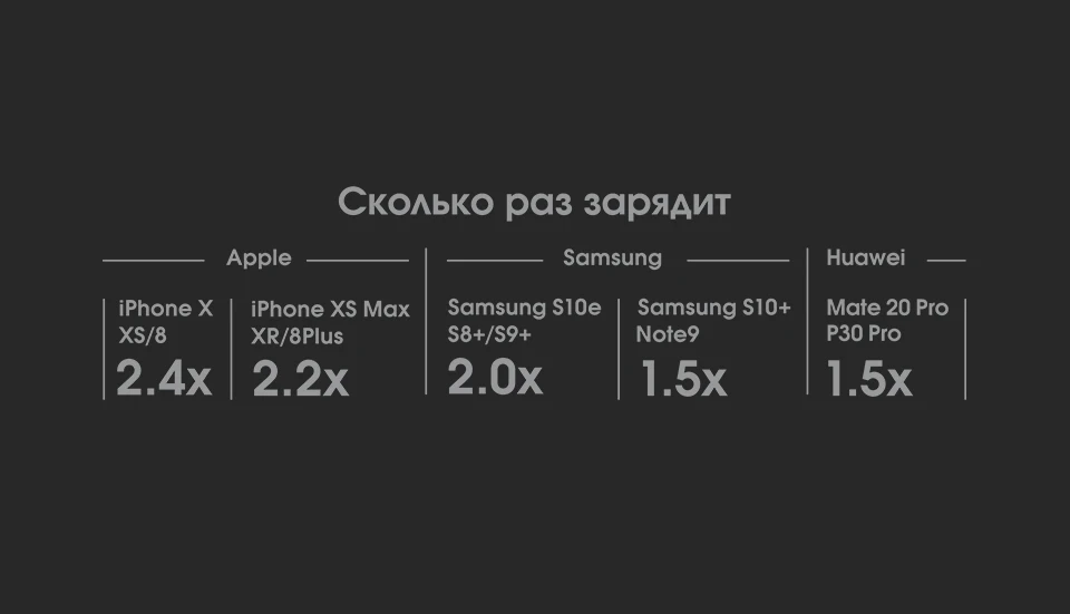 Внешний аккумулятор INTERSTEP 10DQi с док-станцией и беспроводной зарядкой