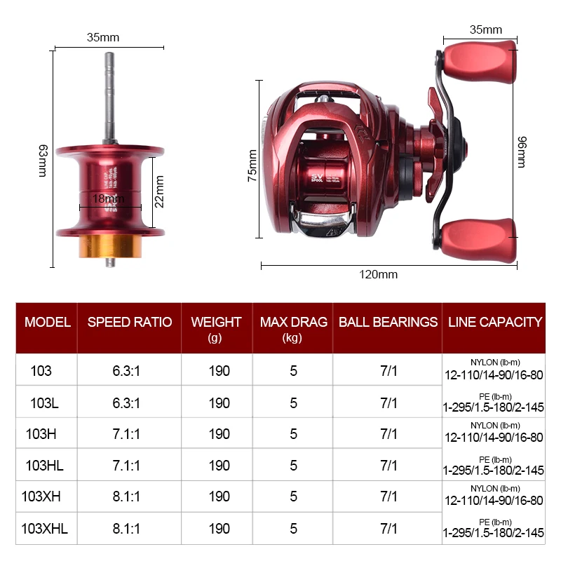 Original 2021 New DAIWA SALAMANDURA SV TW 103 Baitcasting Fishing Reels  7+1BB Gear Ratio 6.3/7.1/8.1 Max Drag 5kg Reel Fishing