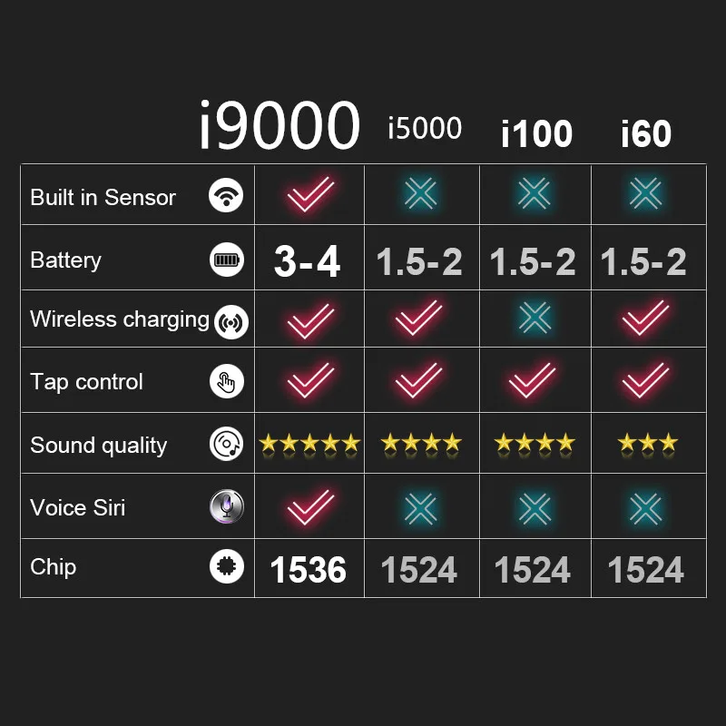 Cena Oryginalny i9000 TWS 11 bezprzewodowe słuchawki inteligentny czujnik bezprzewodowe ładowanie bluetooth ze wzmocnieniem basów 5.0 PK W1 i200 i500 i800 i2000 TWS