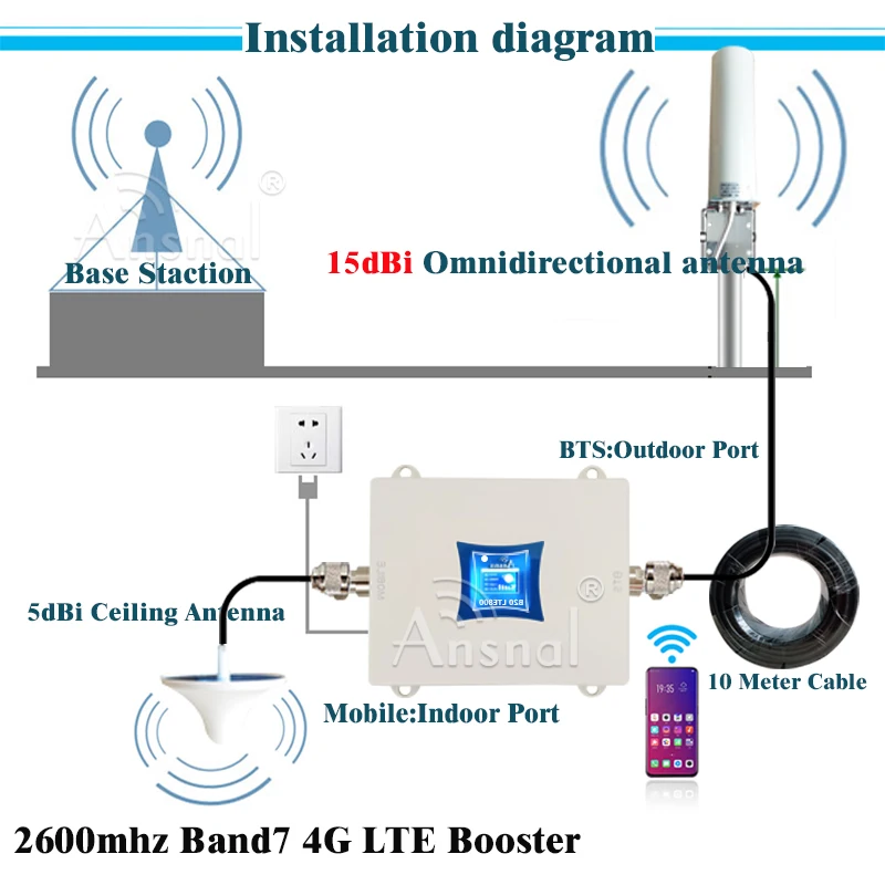 LTE 2600Mhz 4G Cellphone Cellular Booster Band7