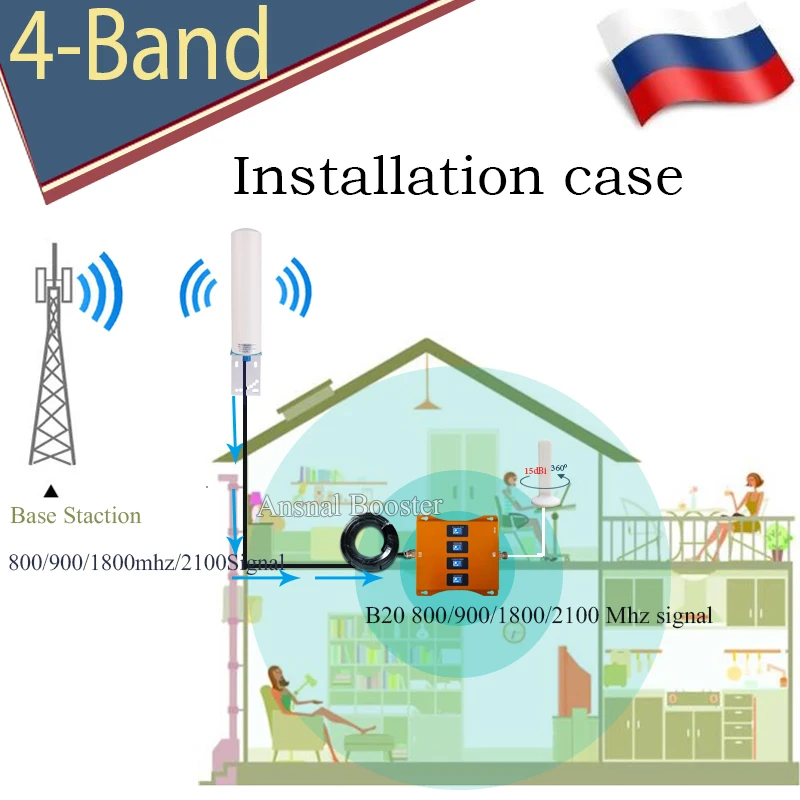 LTE B20)800 900 1800 2100Mhz Four-Band Mobile