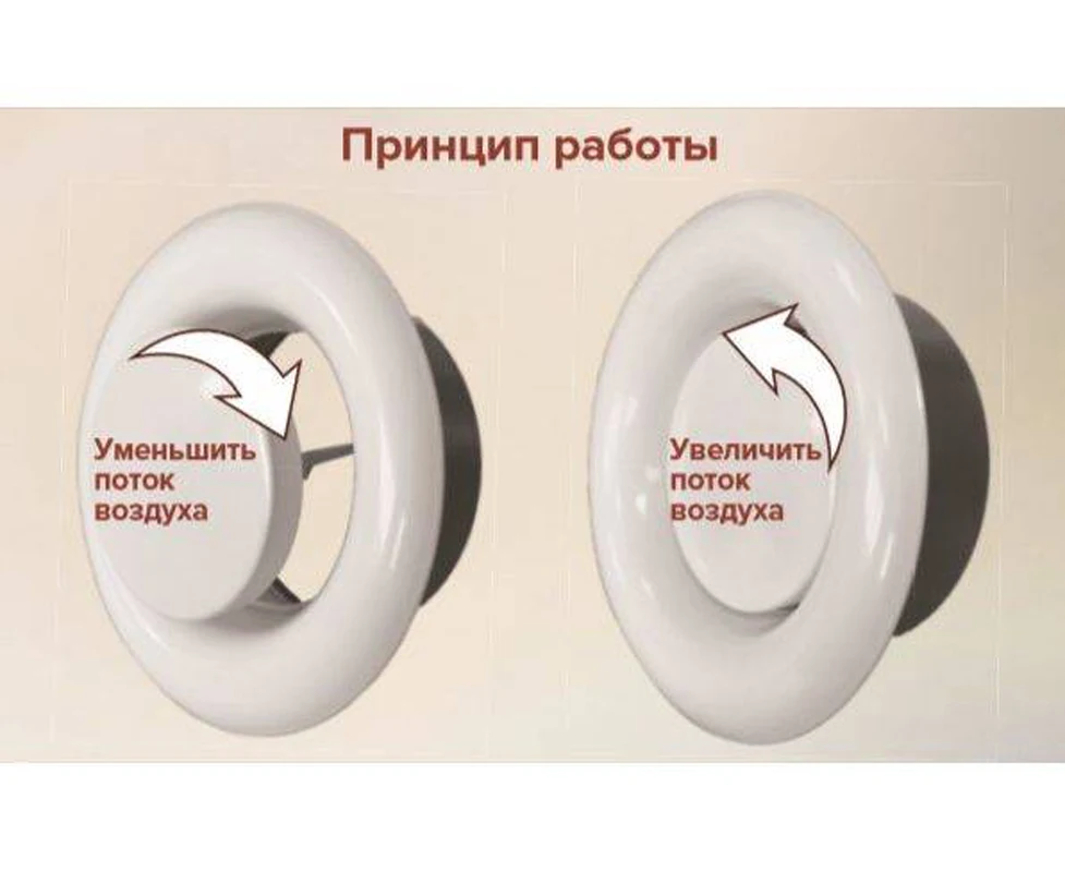 Диффузор веерный дпу-к 250. Вытяжные диффузоры для вентиляции принцип работы. Диффузор на схеме вентиляции. Дефлектор приточной вентиляции. Конструкция диффузора динамика.