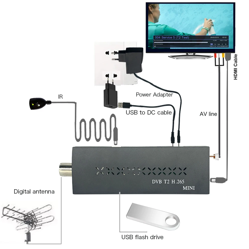 2022 Global Hot Selling Set Top Box DVB T2 Mini TV Tuner Card Full HD 1080P DTV drarliming for youtube,