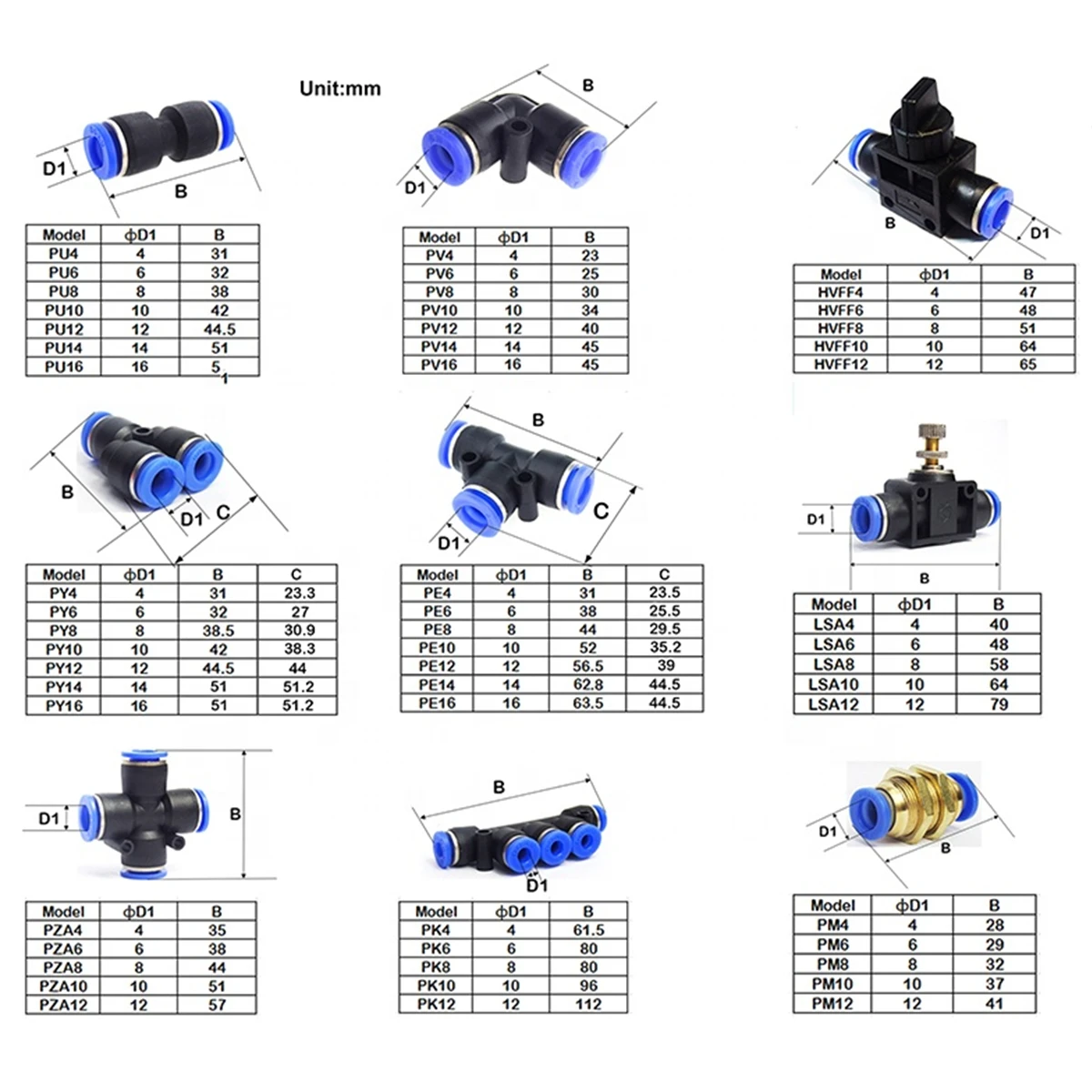 Рисунок 6 - полиуретановый пневматический соединитель для труб
