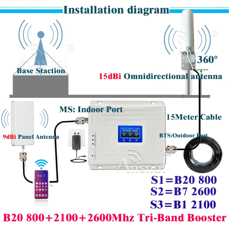 B20 LTE 800 2100 2600Mhz Tri-Band  Cellphone 