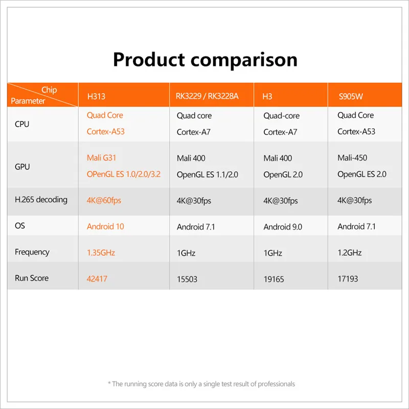 X10 MINI Android 10.0 Tv Box H313 Smart X10 Tv Set Top Box (2)