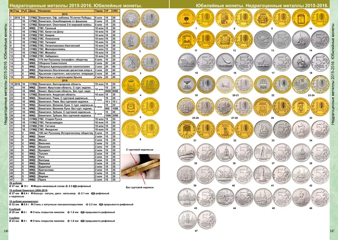 План выпуска монет казахстана на 2022 год из недрагоценных металлов