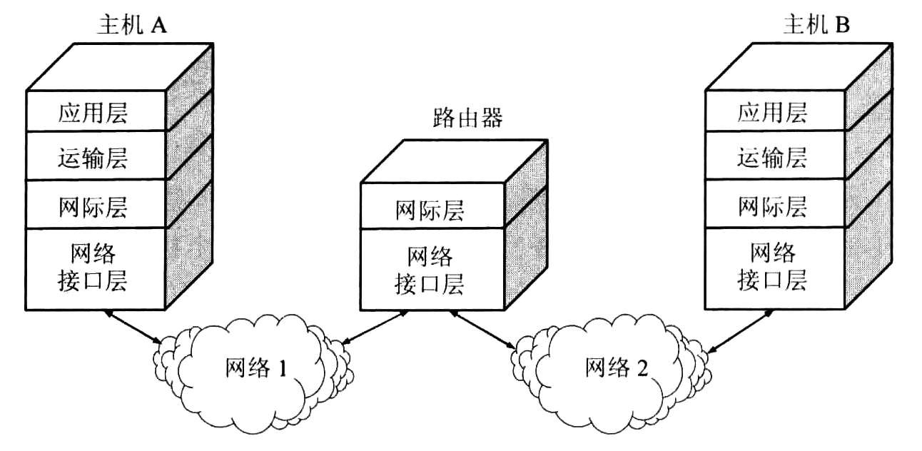 TCP/IP协议族 – 概述 https://ae01.alicdn.com/kf/Ub81d36c4fac94e91b9c41bc1127854a2b.png