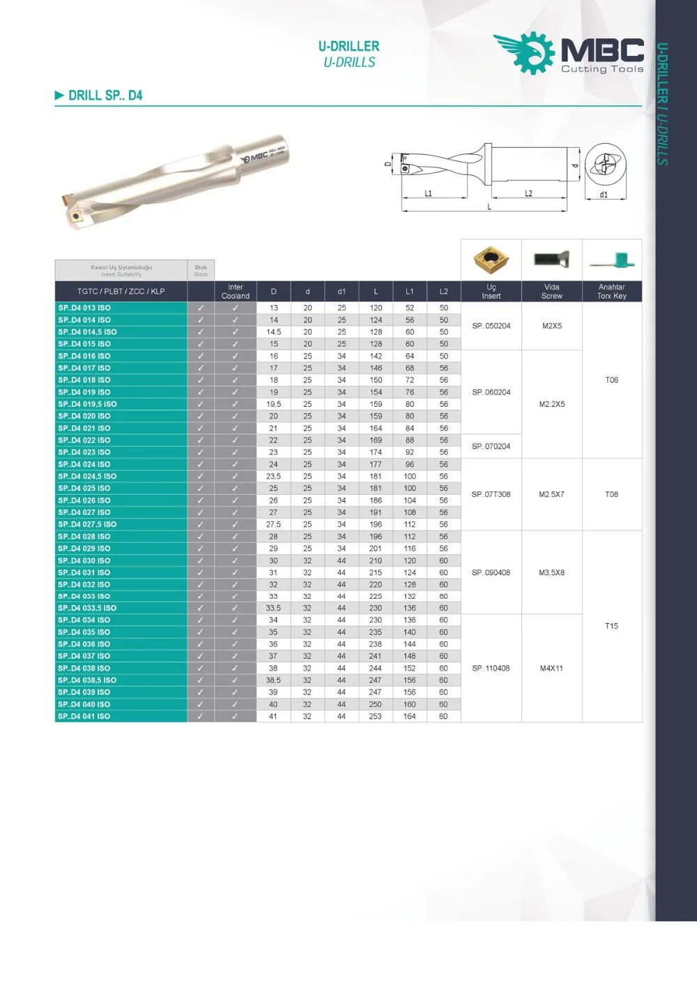 SP. D4 014 ISO Inter Cooland U-DRILLS дрель 14XD4 SP. 050204