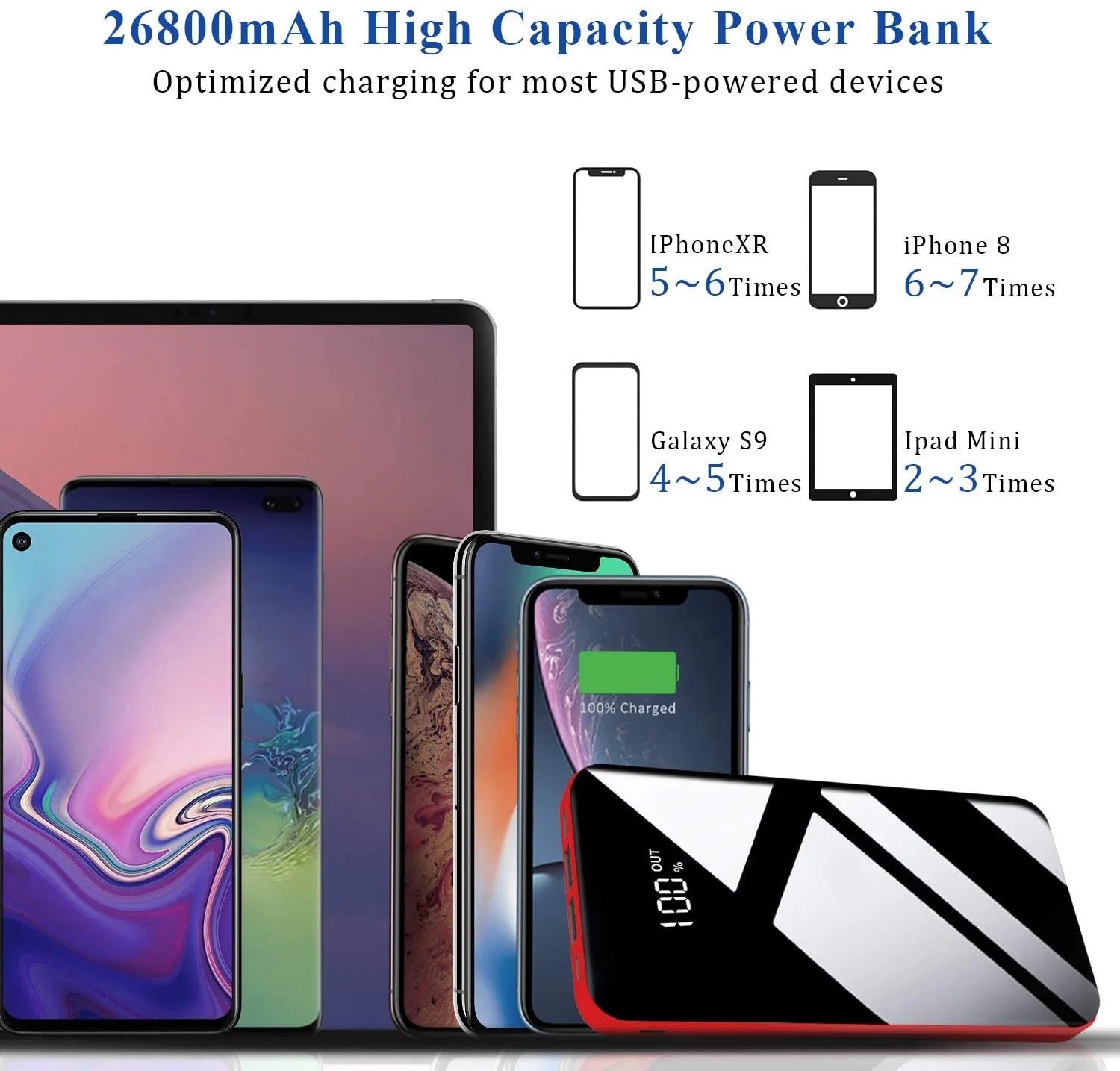 Paquete de baterías USB C Cargador portátil PD 20 W carga rápida 26800mAh  banco de energía con 5 puertos de salida, cargador de teléfono de batería