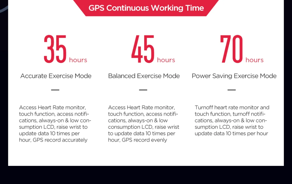 [Предпродажа] глобальная версия Huami AMAZFIT Stratos 3 gps 5ATM водонепроницаемые смарт-спортивные часы 512 МБ/4 ГБ Смарт-часы для Android iOS
