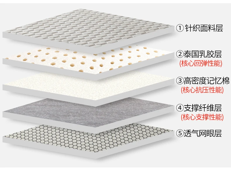 Description Picture 4 of itemHigh grade Thicken Latex Mattress 4cm Memory foam filling Tatami King Queen Full Size Keep warm winter Comfortable cushion