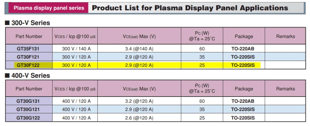 Datasheet GT30F122 3-min