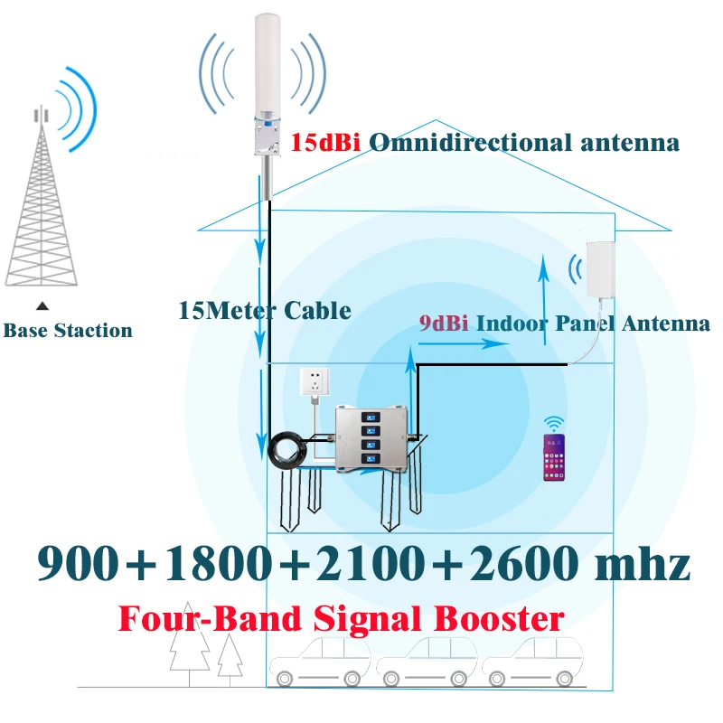 900 1800 2100 2600mhz Four-Band CellPhone Cellular