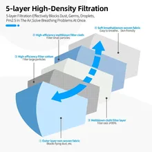 Mascarilla FFP3 KN95 de 5 capas, máscara de protección de 6 colores, respirador de seguridad, FFP2, antipolvo y contaminación, envío rápido