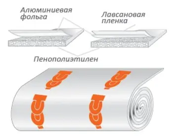 

Thermal insulation Porilex НПЭ ЛП type А 3х1000х3 heat insulation