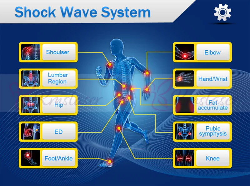 Акустическая Ударная Волна терапия машина Shockwave система физический тело расслабляющий массаж облегчение боли в плече устройство для удаления