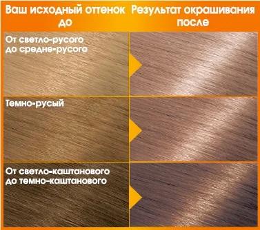 Garnier Стойкая питательная крем-краска для волос "Color Naturals" с 3 маслами, оттенок 8.132, Натурсветло-русый, 110 мл