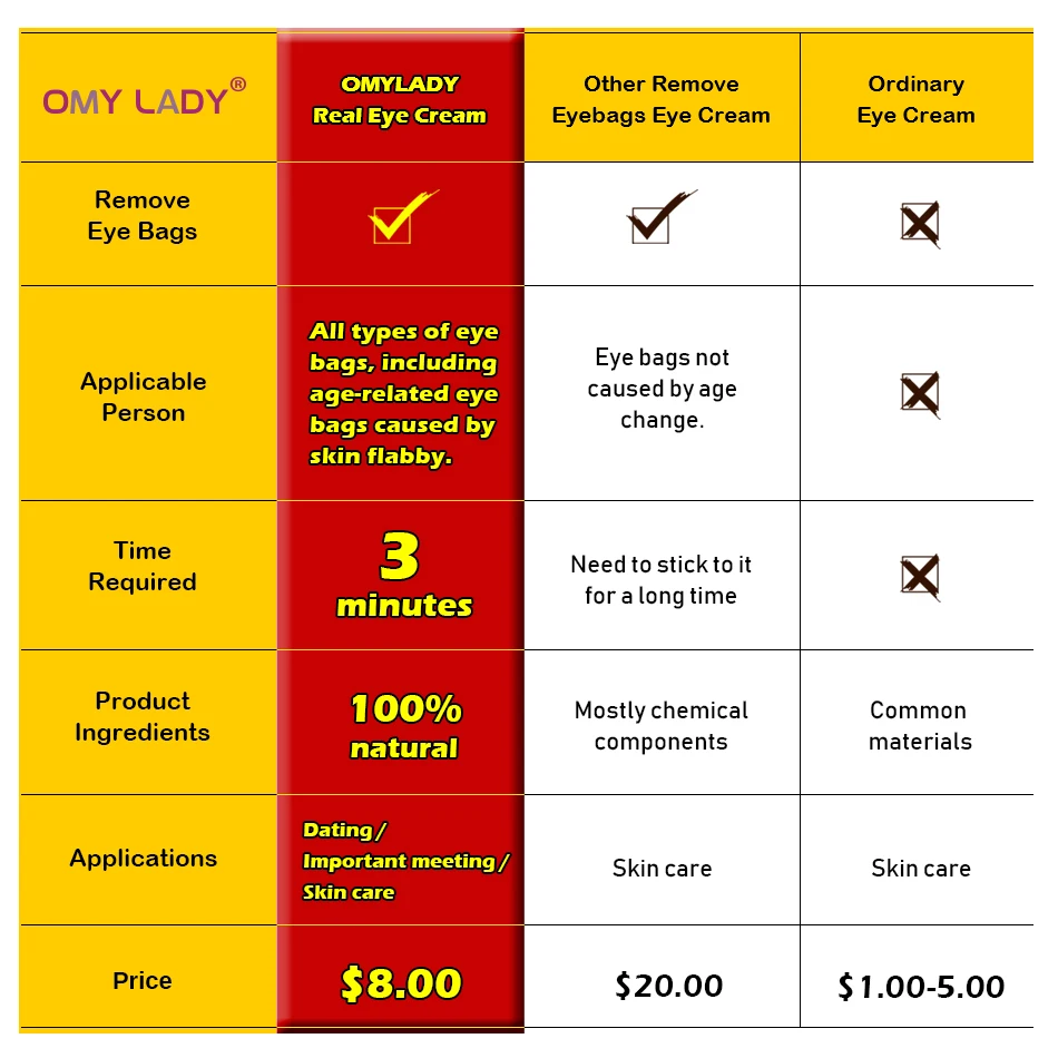 OMYLADY EyeCream Instant Remove Eyebags Firming Eye Anti Puffiness Dark Circles Under Eye Anti Wrinkle Anti Age Eye Care