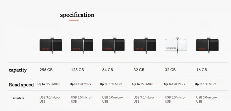 SanDisk USB OTG флеш-накопитель 128 ГБ 256 ГБ 130 МБ/с./с 3,0 флеш-накопитель 16 Гб Внешняя память Флешка 32 Гб OTG 64 Гб Память Usb флешка 3,0