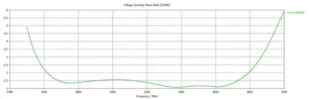 Двухполярная Подающая антенна 1700 2700 МГц (Wi Fi GSM) для параболического отражателя