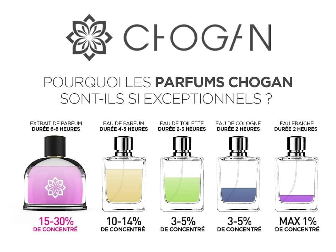 Perfume CHOGAN man inspired HUGO (HUGO BOSS)|Deodorants \u0026 Antiperspirants|  - AliExpress