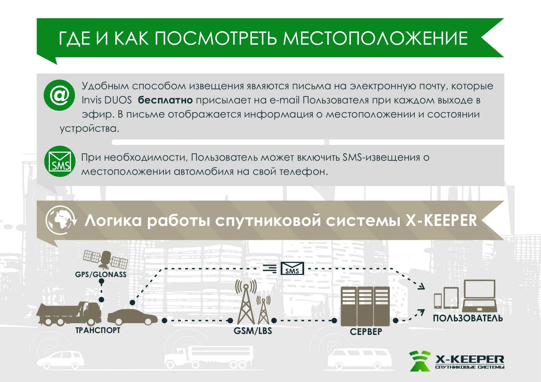 X keeper net. Gps-трекер x-keeper invis duos s. x keeper invis duos инструкция. x-keeper invis duos. x keeper смс команды.