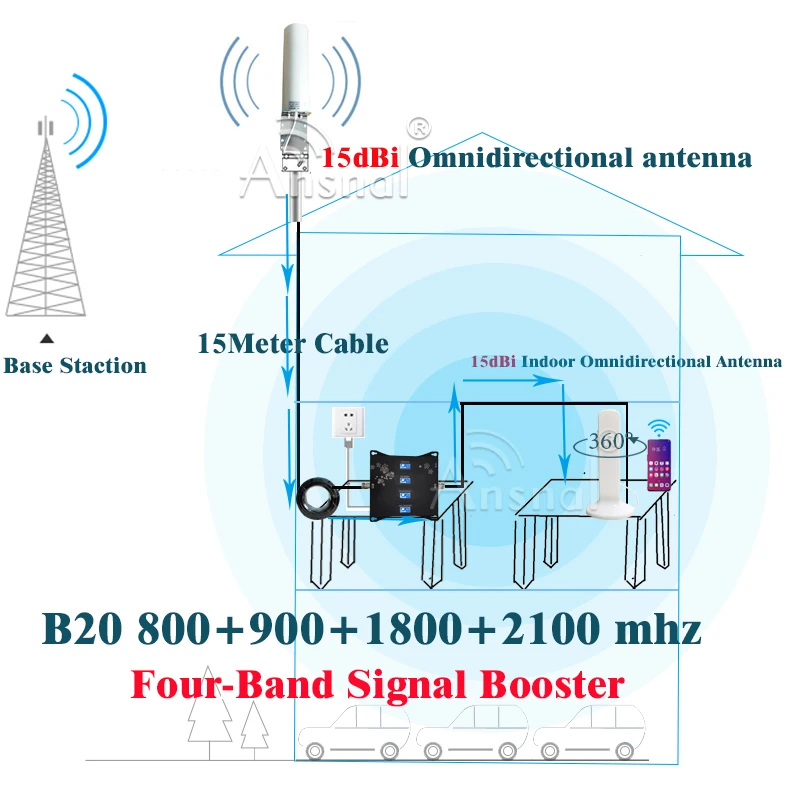 LTE B20 800 900 1800 2100Mhz Four-Band Cellular