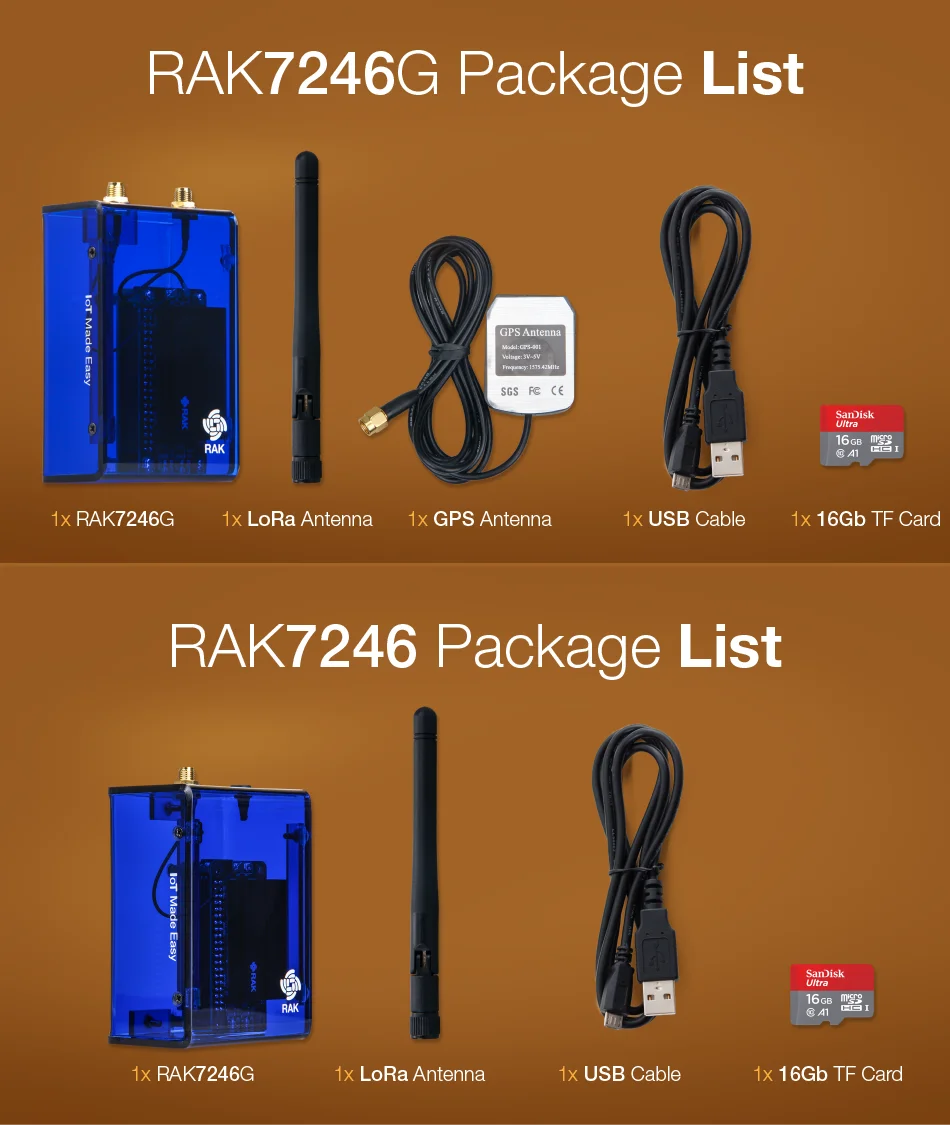 package list