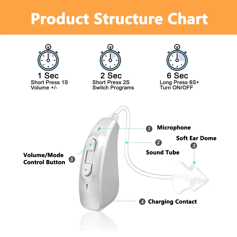 Rechargeable Hearing Aid Intelligent Digital Hearing Aids Low-Noise Portable Sound Amplifier For Elderly Deafness Severe Hearing 2