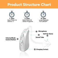 Rechargeable Hearing Aid Intelligent Digital Hearing Aids Low-Noise Portable Sound Amplifier For Elderly Deafness Severe Hearing 2