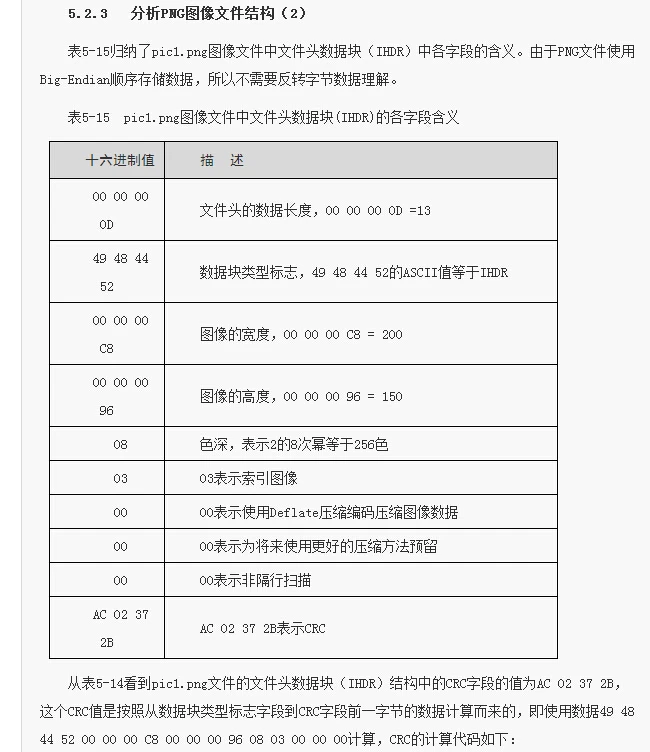 图二