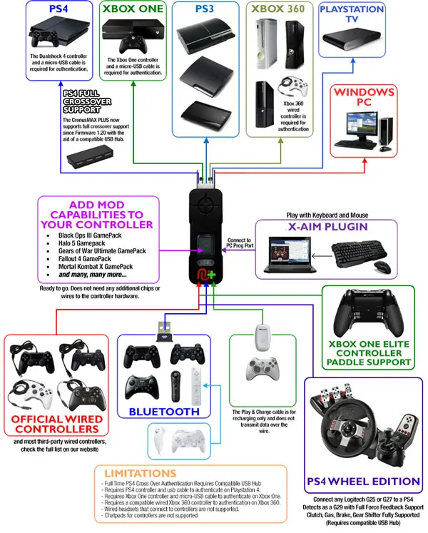 boleto Ruina Gorrión Convertidor de adaptador de videojuegos CronusMax Plus, adaptador de juegos  para PS4, PS3, Xbox One, Xbox 360, Logitech|adapter for xbox one|adapter  xbox oneadapter ps4 - AliExpress