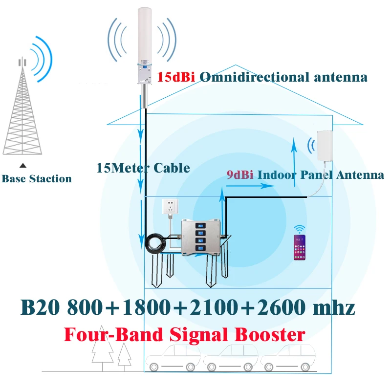 Repeater 4G B20 800 1800 2100 2600 Mhz Four-Band