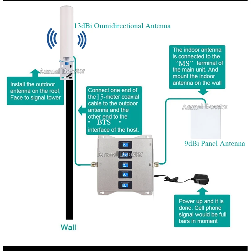2020 New!Five-Band 850 900 1800 2100 2600 2G 3G 4G