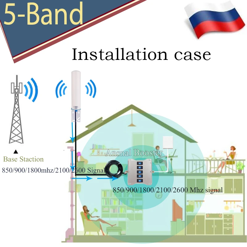 2020 New!Five-Band 850 900 1800 2100 2600 2G 3G 4G