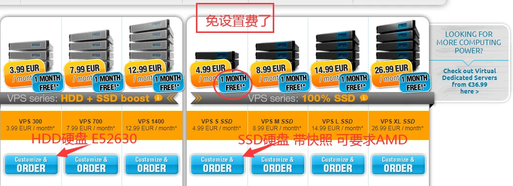 Contabo免安装费? 3.99欧 2H4G 300G HDD  / 4核8G 200G AMD款4.99欧-图1