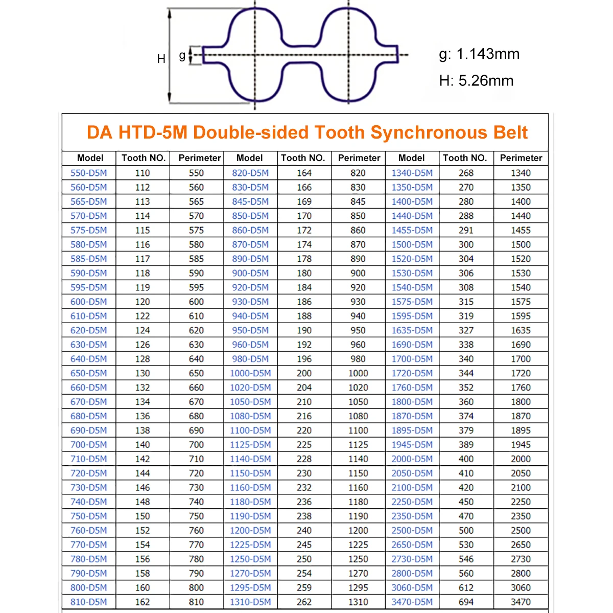 QUARKZMAN 2Pcs Courroie De Synchronisation En Caoutchouc Htd-5M De 87