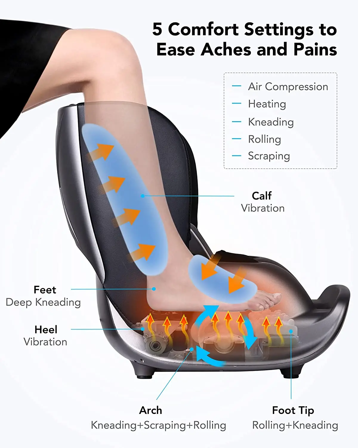 https://ae01.alicdn.com/kf/Uc600294d460449e08a06996b9fb088edJ/Naipo-Foot-and-Calf-Massager-Foldable-Machine-Shiatsu-Rolling-Tapping-and-Air-Compression-Feet-Massage-with.jpg