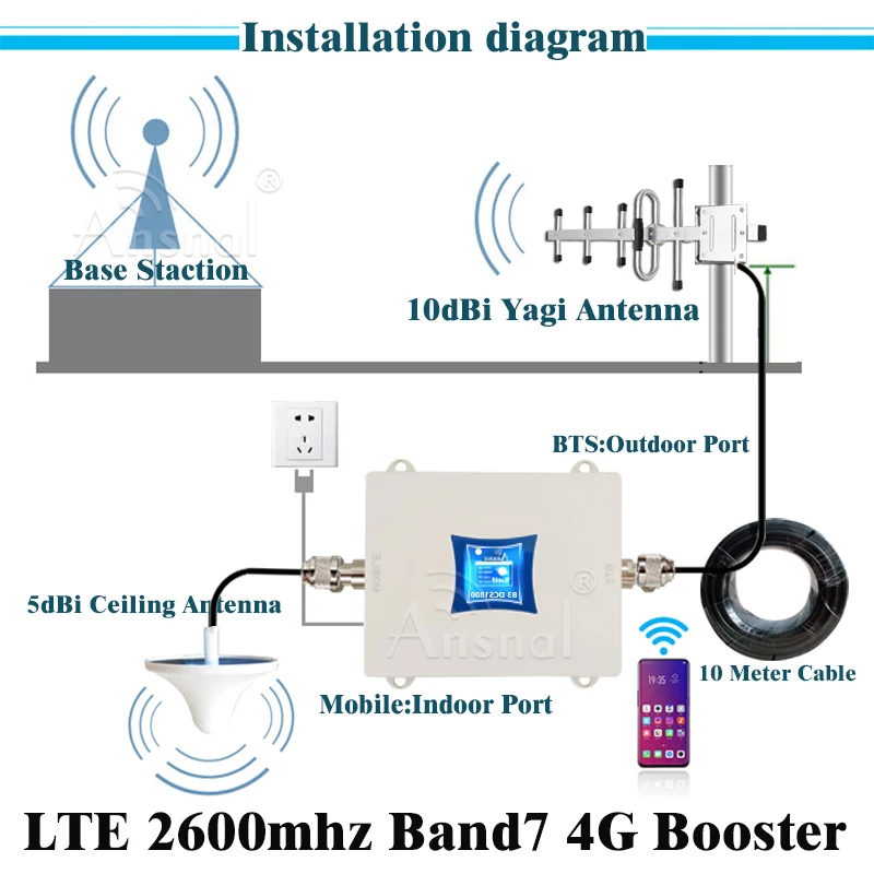 Homemade Mobile Broadband Booster Homemade 3g Signal Booster - Main Image