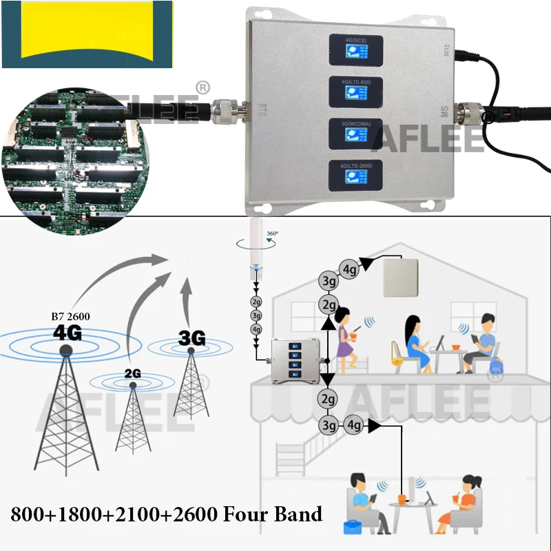 New! Four-Band LTE800 1800 2100 2600 mhz Cell