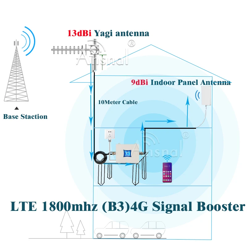 Diagram 4g Signal Repeater Circuit Diagram Mobile Signal Booster