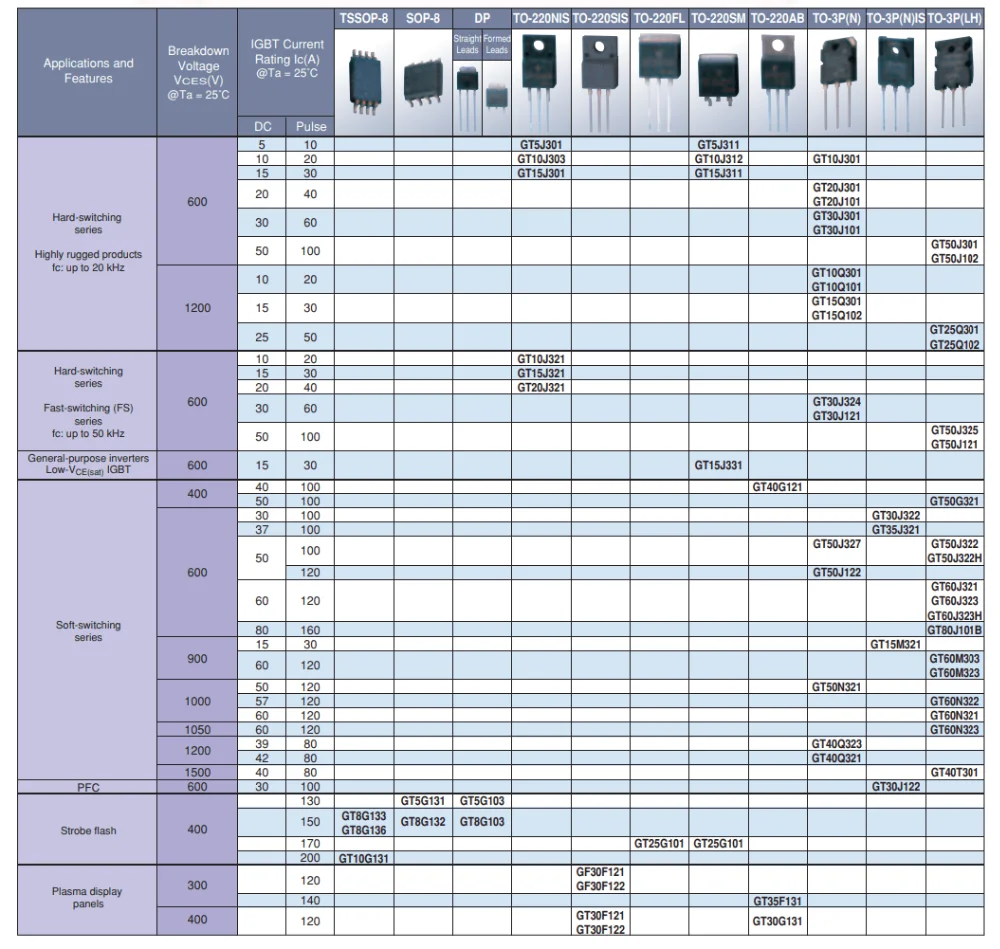 Datasheet GT30F122 1-min